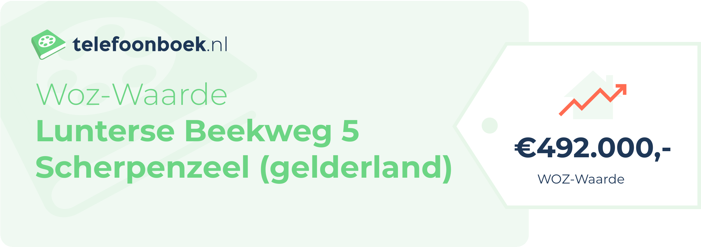 WOZ-waarde Lunterse Beekweg 5 Scherpenzeel (Gelderland)