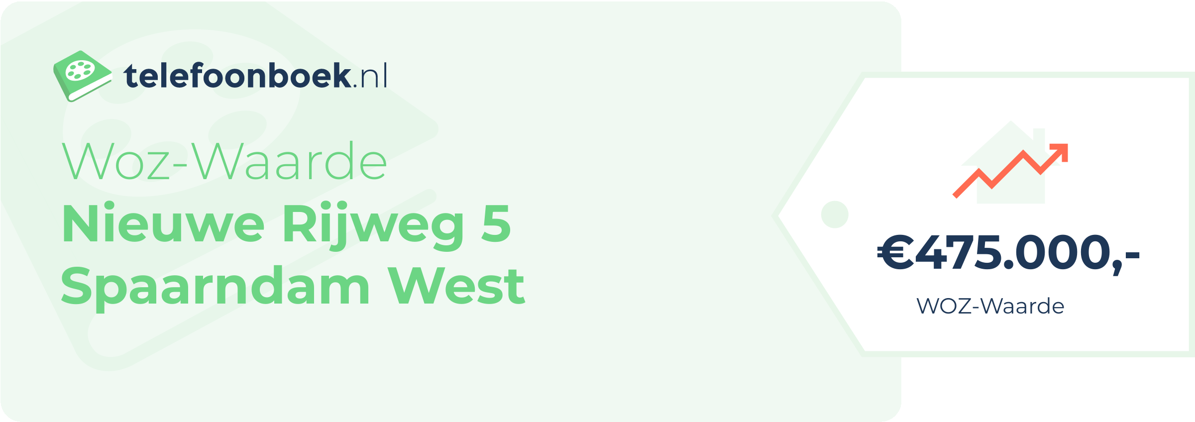 WOZ-waarde Nieuwe Rijweg 5 Spaarndam West