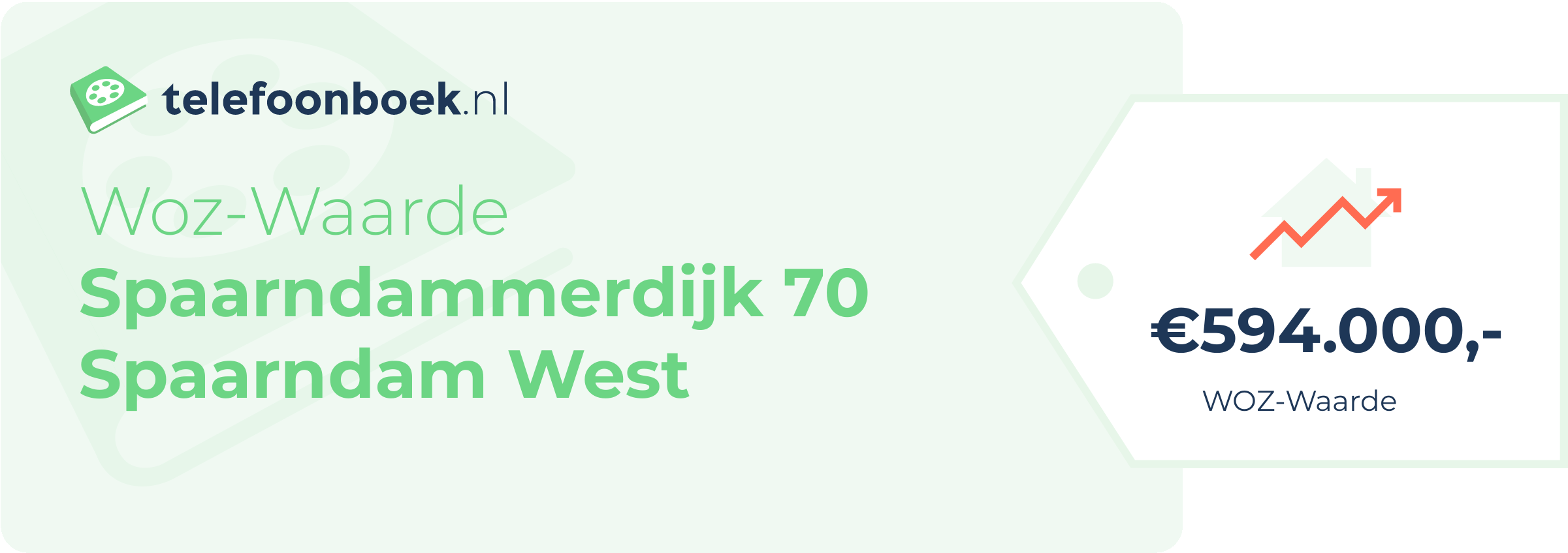 WOZ-waarde Spaarndammerdijk 70 Spaarndam West