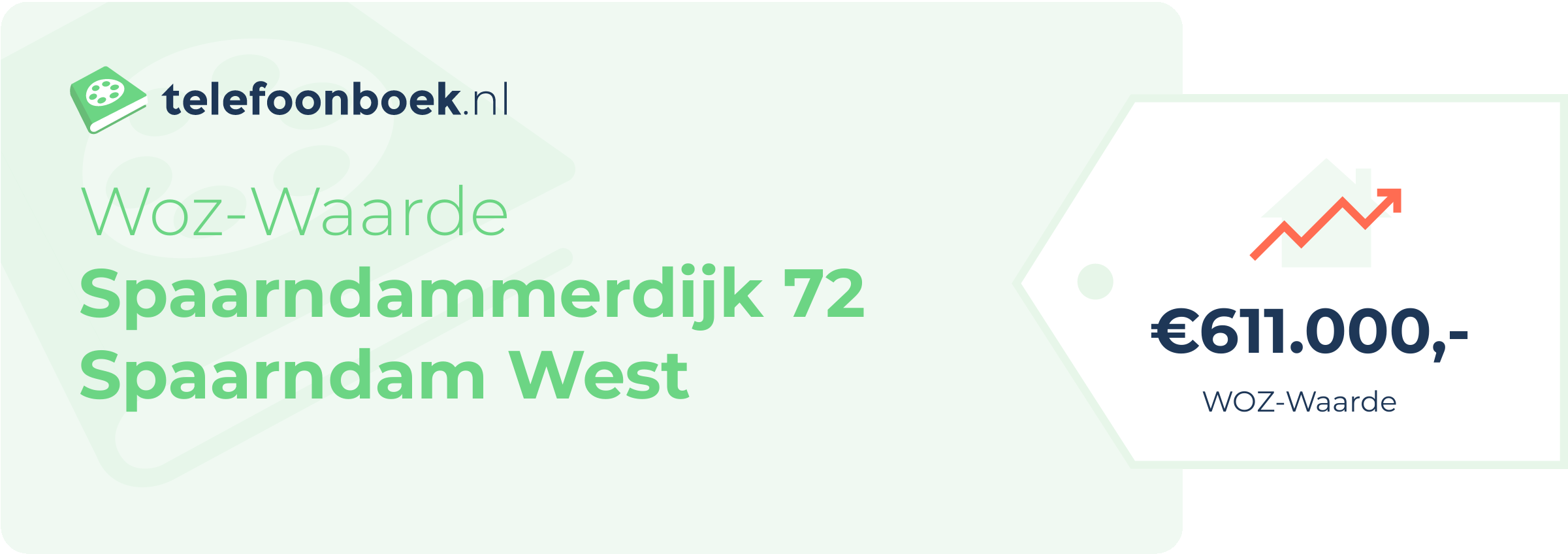 WOZ-waarde Spaarndammerdijk 72 Spaarndam West