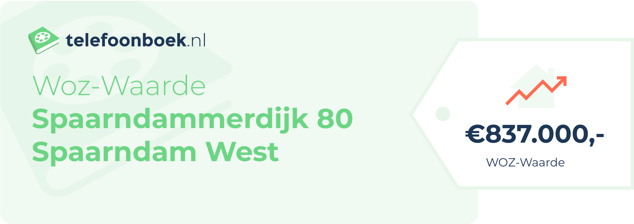 WOZ-waarde Spaarndammerdijk 80 Spaarndam West