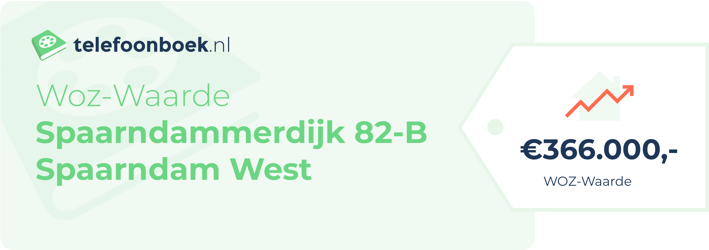 WOZ-waarde Spaarndammerdijk 82-B Spaarndam West