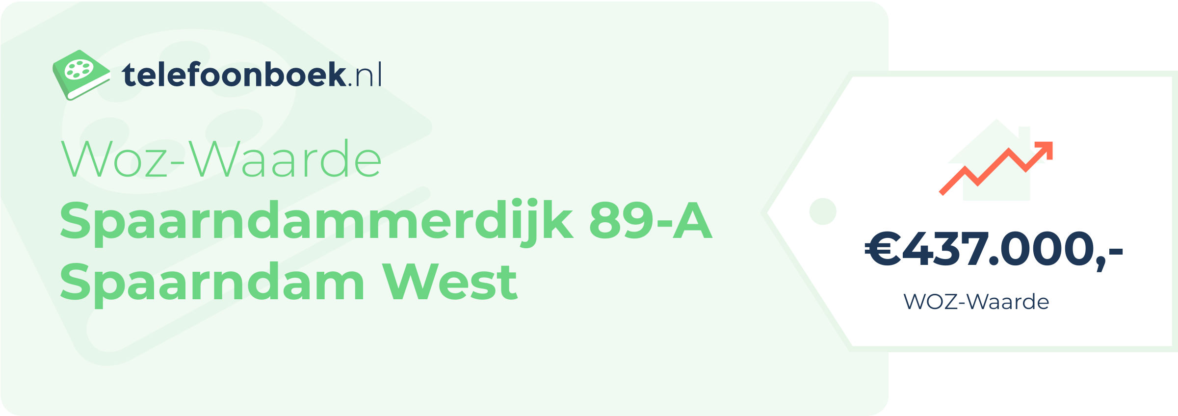 WOZ-waarde Spaarndammerdijk 89-A Spaarndam West