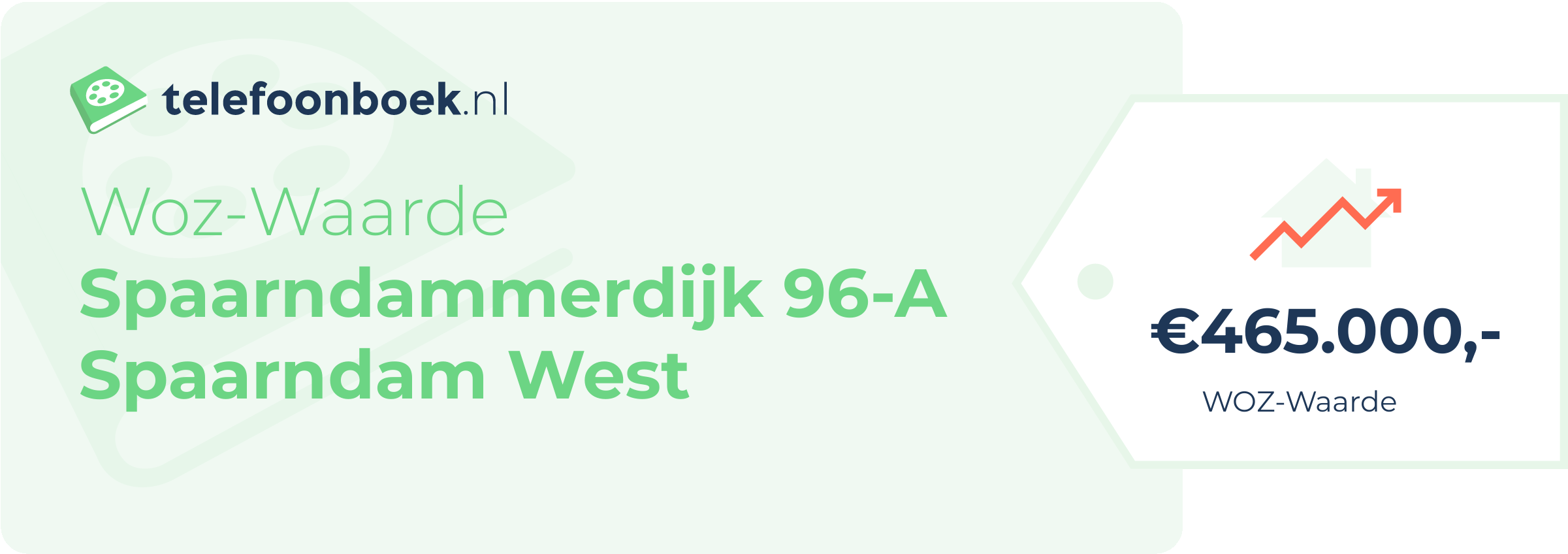 WOZ-waarde Spaarndammerdijk 96-A Spaarndam West