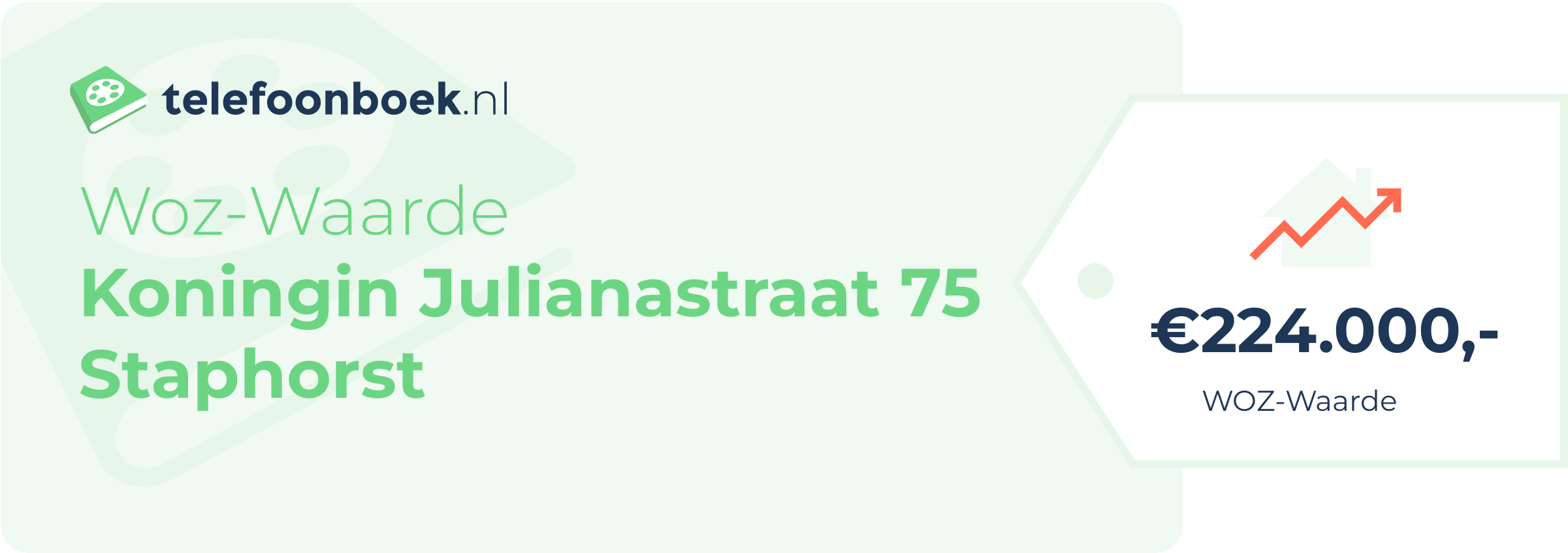 WOZ-waarde Koningin Julianastraat 75 Staphorst