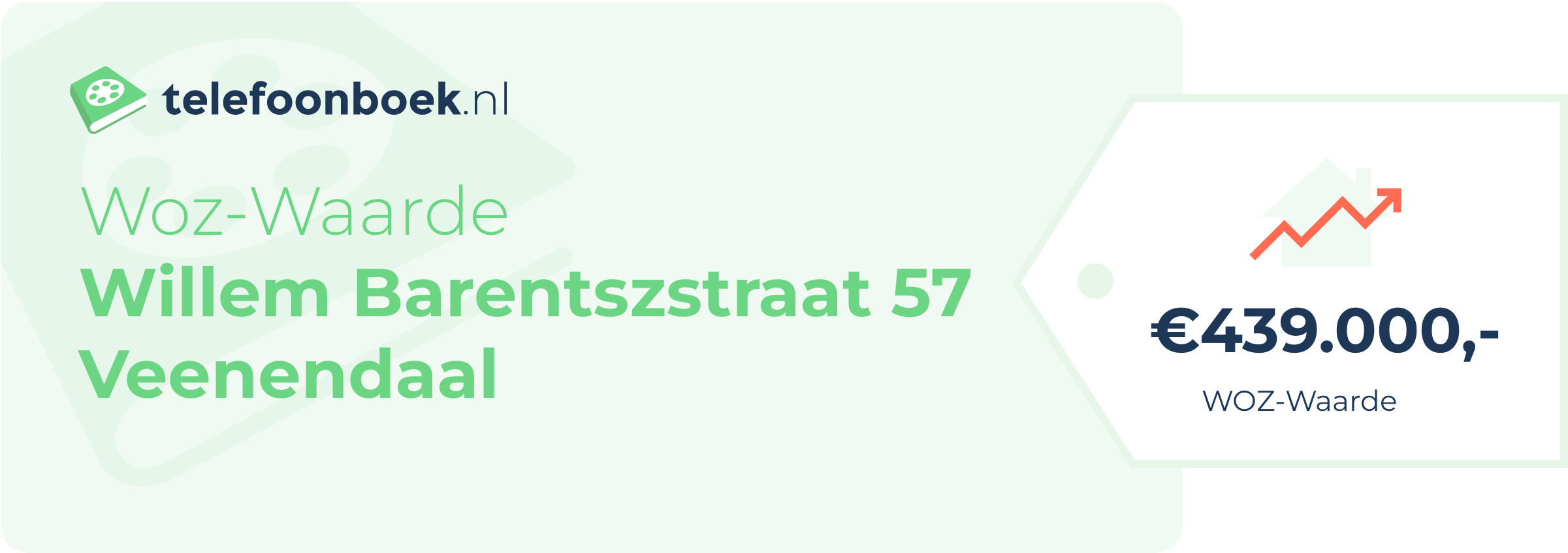 WOZ-waarde Willem Barentszstraat 57 Veenendaal