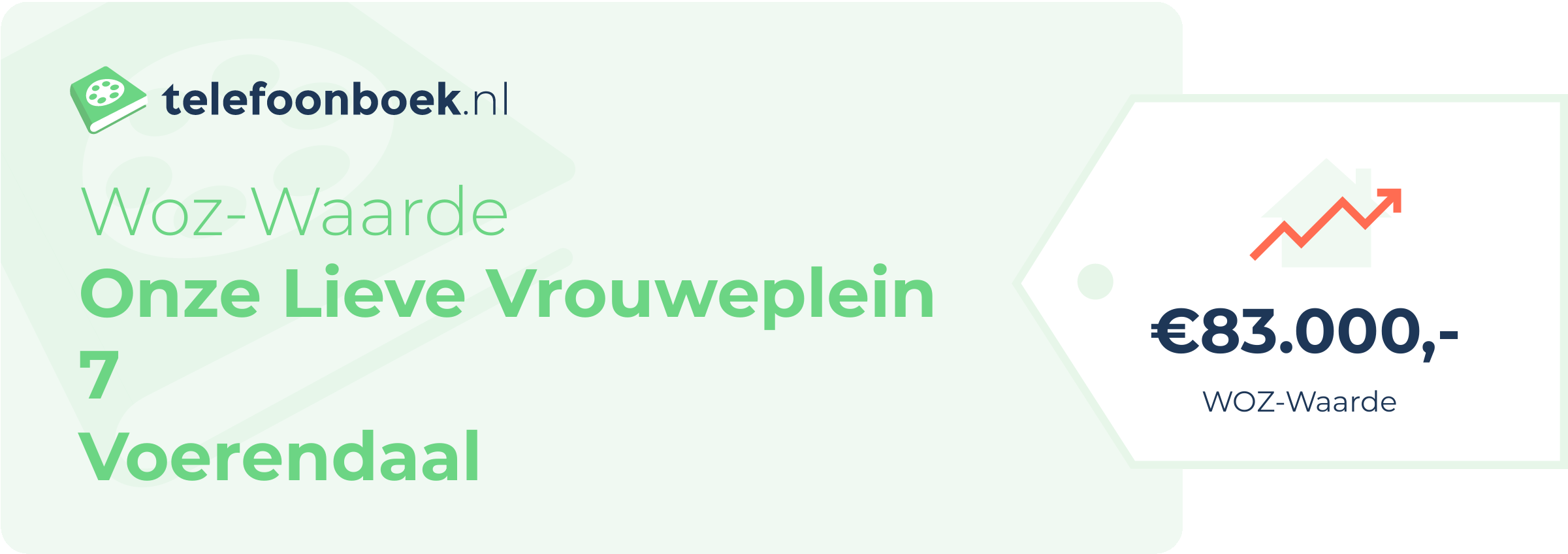 WOZ-waarde Onze Lieve Vrouweplein 7 Voerendaal