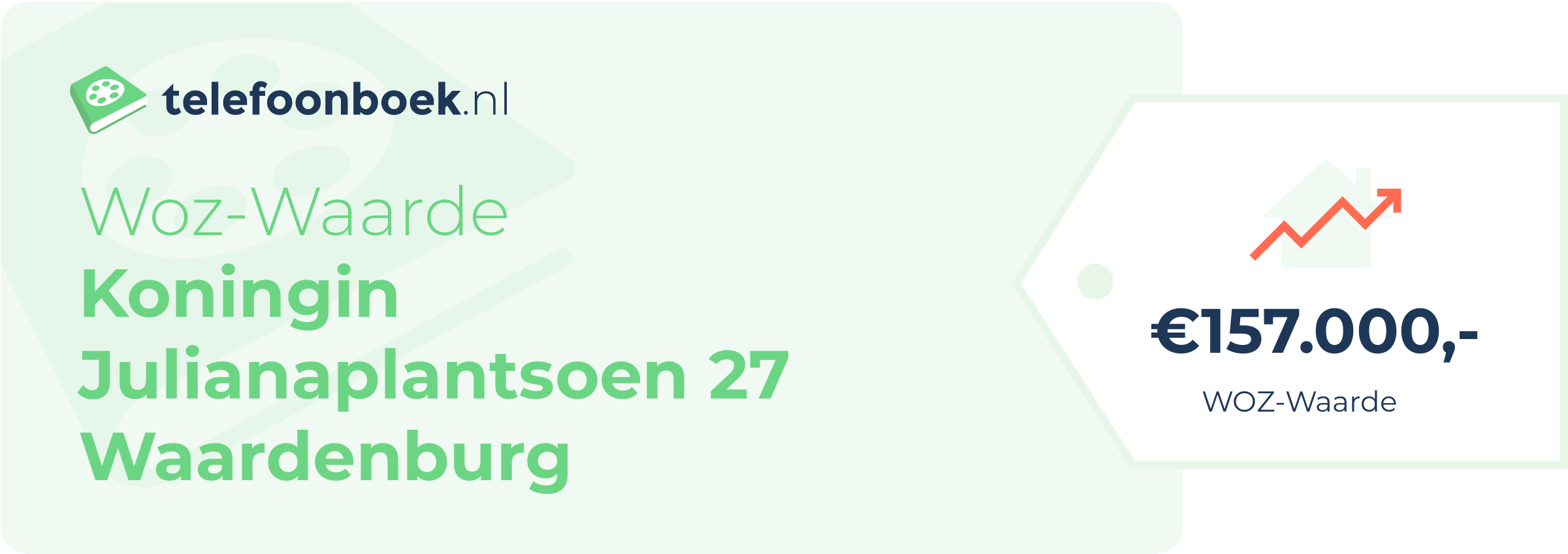 WOZ-waarde Koningin Julianaplantsoen 27 Waardenburg