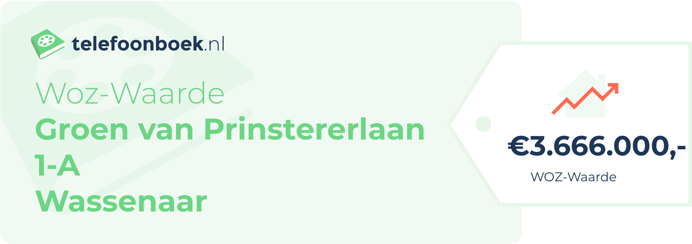 WOZ-waarde Groen Van Prinstererlaan 1-A Wassenaar