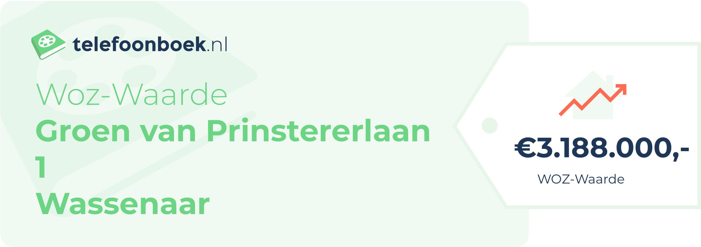 WOZ-waarde Groen Van Prinstererlaan 1 Wassenaar